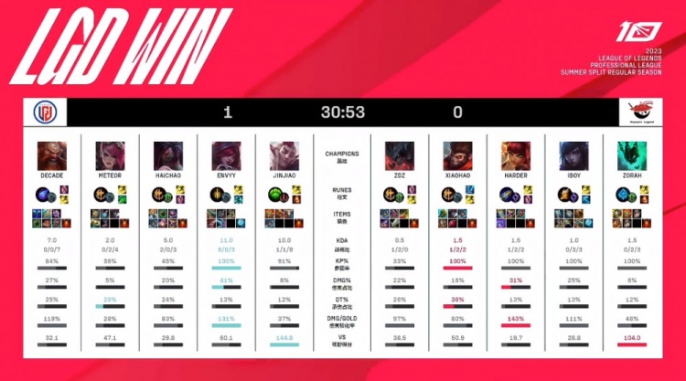 了普遍认可 了普遍认可